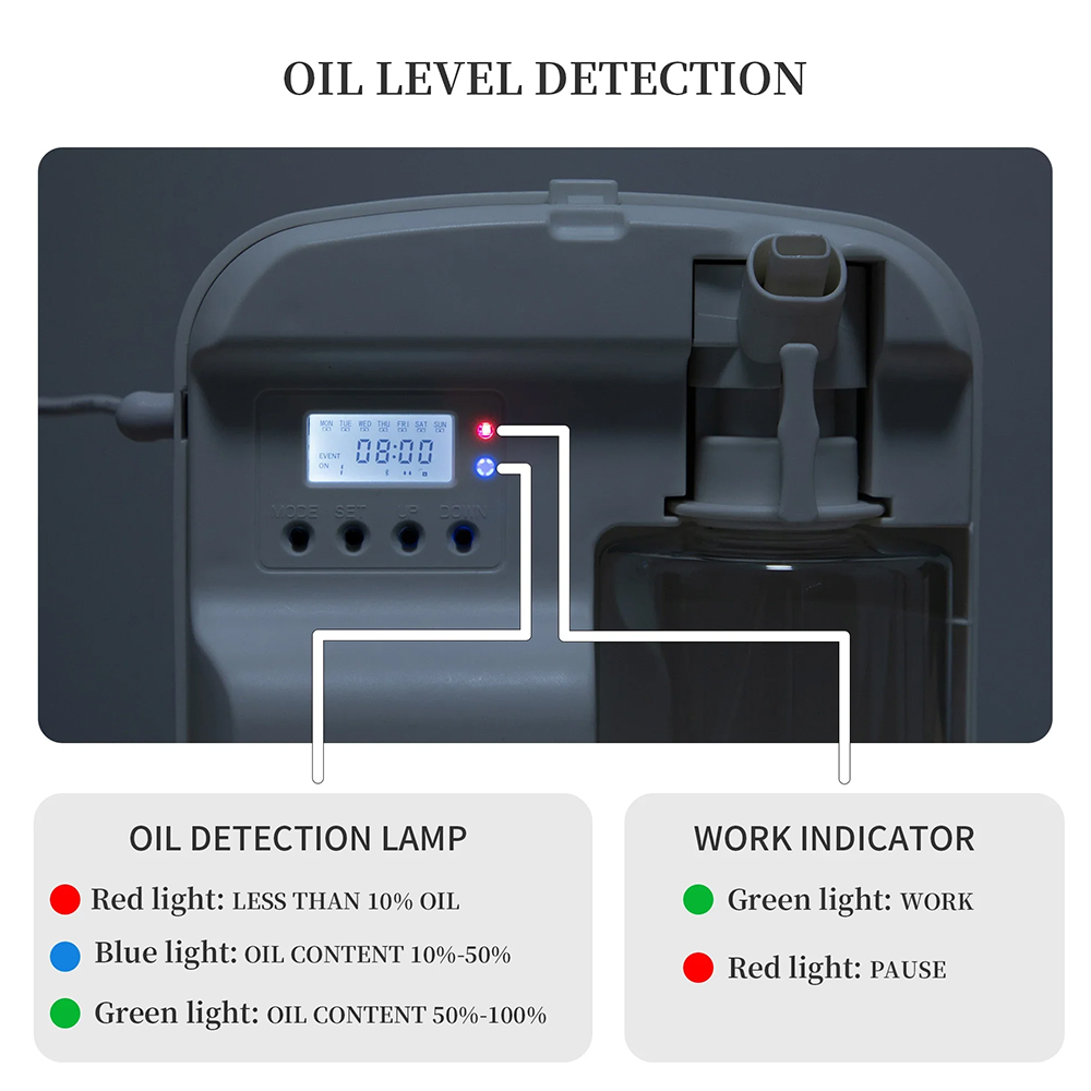 NAMASTE Smart Aroma Diffuser H - Home Fragrance And Diffuser recensie en prijs
